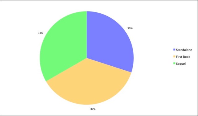 Series v Standalone Q3