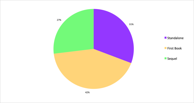 Series V. Standalone