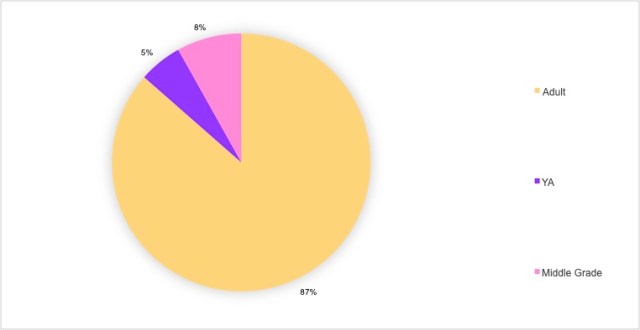 Q1 Target Audience 20